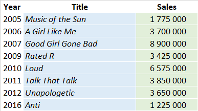 rihanna full album 2011 rihanna full album 2011