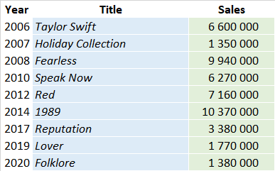 taylor swift song titles list taylor swift song titles list